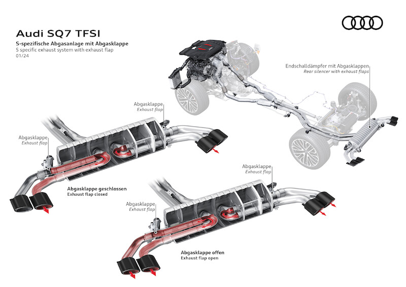 Mocne pod względem designu, komfortu i technologii: odnowione Audi Q7