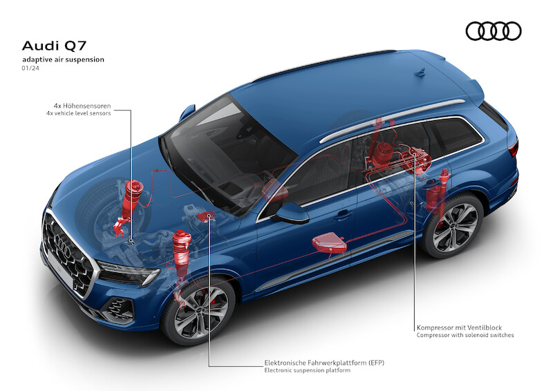 Mocne pod względem designu, komfortu i technologii: odnowione Audi Q7