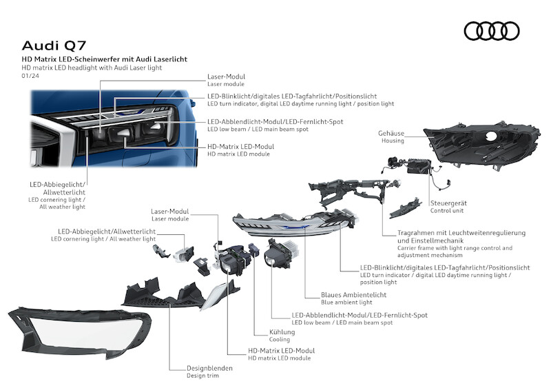 Mocne pod względem designu, komfortu i technologii: odnowione Audi Q7