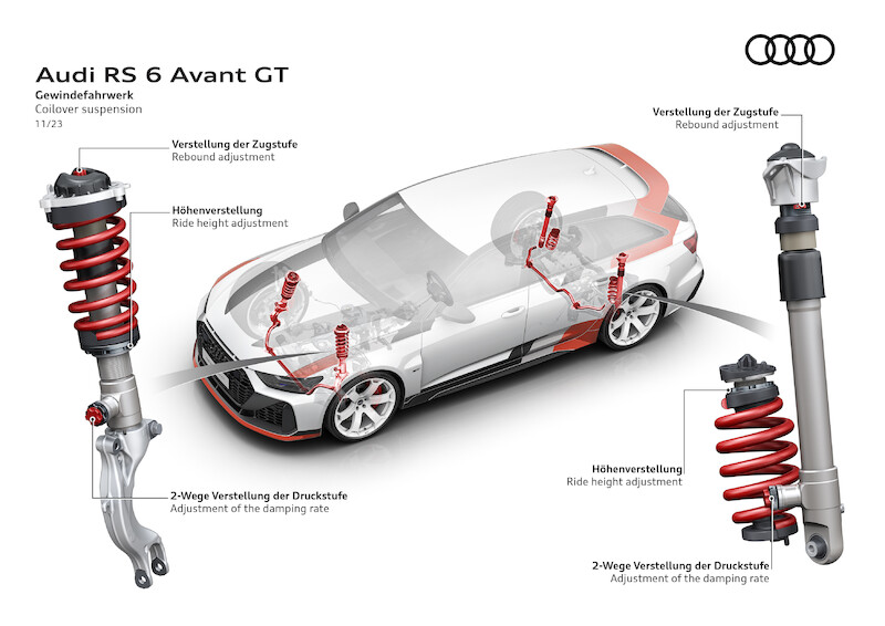Kiedy model osiąga swoje maksimum: nowe Audi RS 6 Avant GT