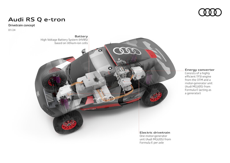 Fakty i liczby o wygranym przez Audi Rajdzie Dakar