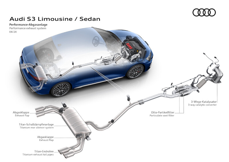 Wysokie osiągi, zwinność i ekspresja: nowe Audi S3