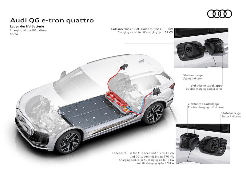 Koncentracja na wydajności ładowania – nowa platforma Premium Electric (PPE)