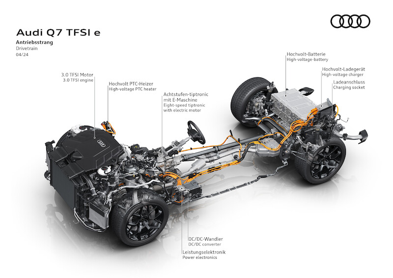 Najwyższa wydajność w dużej przestrzeni: nowe Audi Q7 TFSI e quattro i Q8 TFSI e quattro