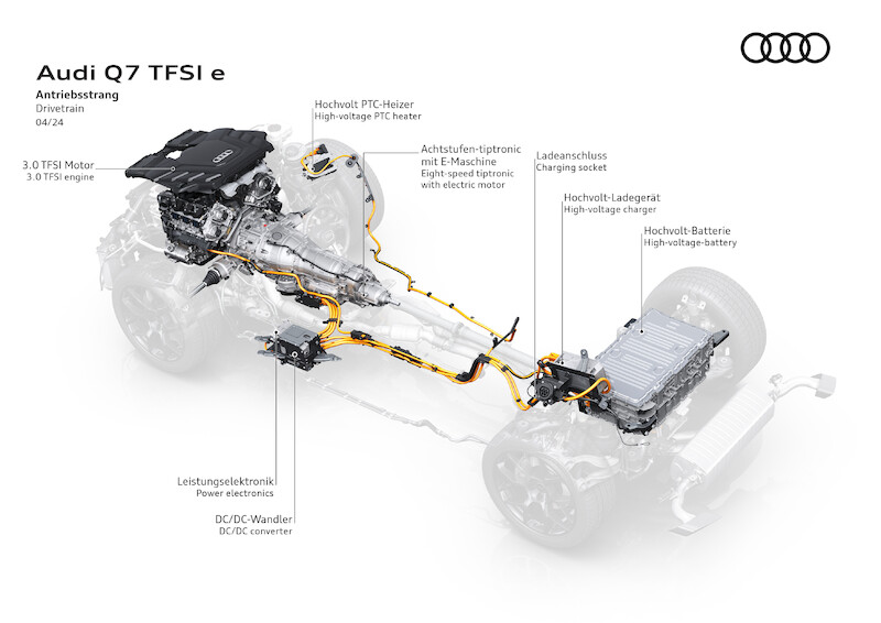 Najwyższa wydajność w dużej przestrzeni: nowe Audi Q7 TFSI e quattro i Q8 TFSI e quattro