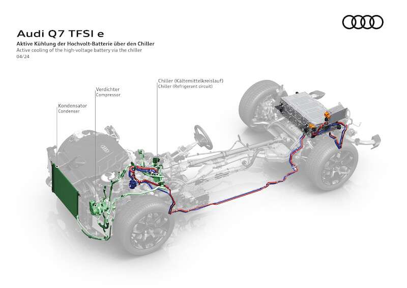 Najwyższa wydajność w dużej przestrzeni: nowe Audi Q7 TFSI e quattro i Q8 TFSI e quattro