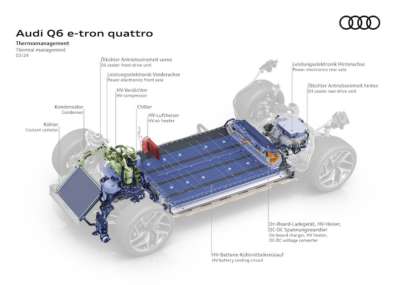 Premium Platform Electric (PPE): Skok technologiczny dla następnej generacji w pełni elektrycznej mobilności premium od Audi
