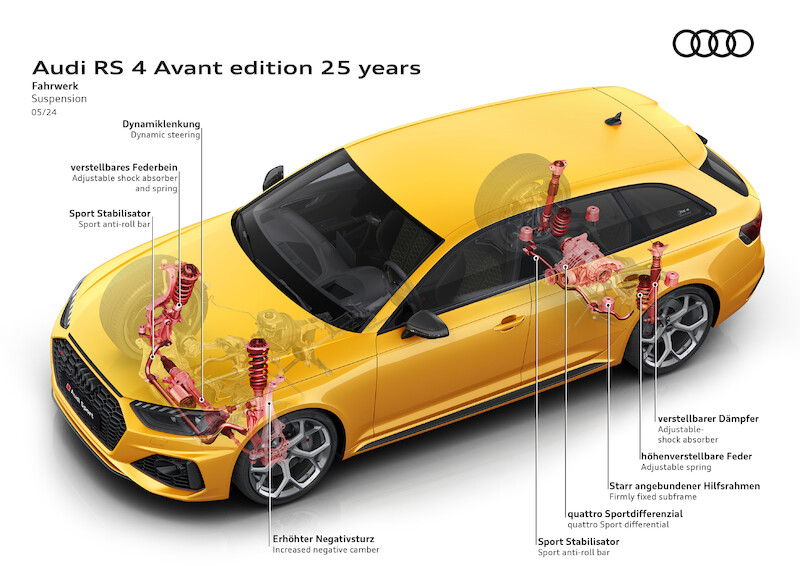 Wysokie osiągi w codziennym użytkowaniu i na torze wyścigowym: Audi RS 4 Avant edition 25 years