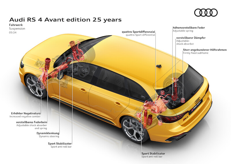 Wysokie osiągi w codziennym użytkowaniu i na torze wyścigowym: Audi RS 4 Avant edition 25 years