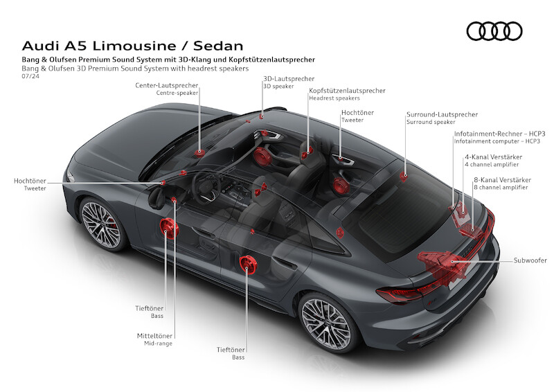 Nowe modele Audi A5: nowoczesny sportowy charakter plus proporcje premium
