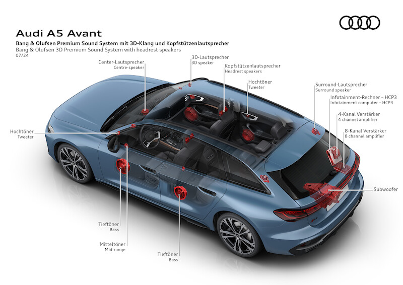 Nowe modele Audi A5: nowoczesny sportowy charakter plus proporcje premium