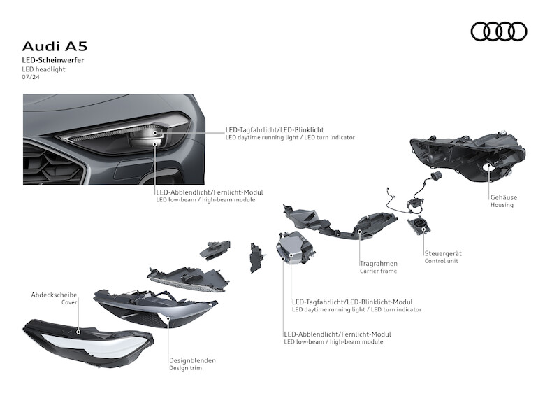Nowe modele Audi A5: nowoczesny sportowy charakter plus proporcje premium
