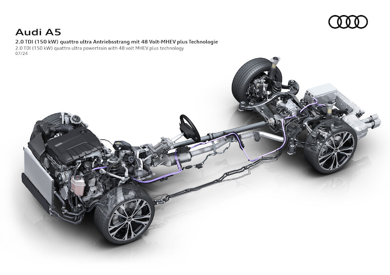Nowe modele Audi A5: nowoczesny sportowy charakter plus proporcje premium