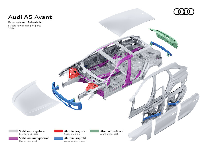 Nowe modele Audi A5: nowoczesny sportowy charakter plus proporcje premium