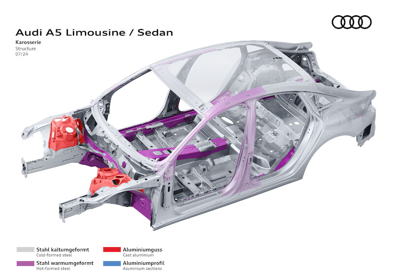 Nowe modele Audi A5: nowoczesny sportowy charakter plus proporcje premium