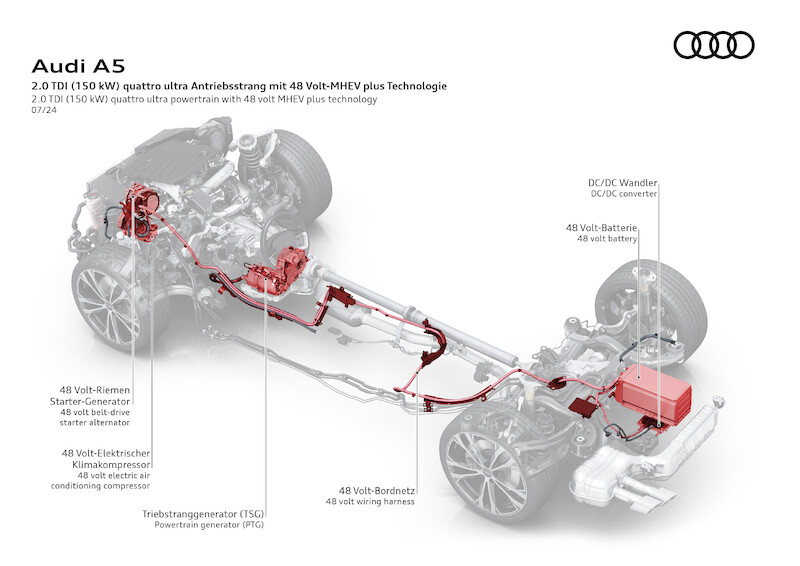 Nowe modele Audi A5: nowoczesny sportowy charakter plus proporcje premium