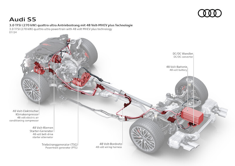 Nowe modele Audi A5: nowoczesny sportowy charakter plus proporcje premium