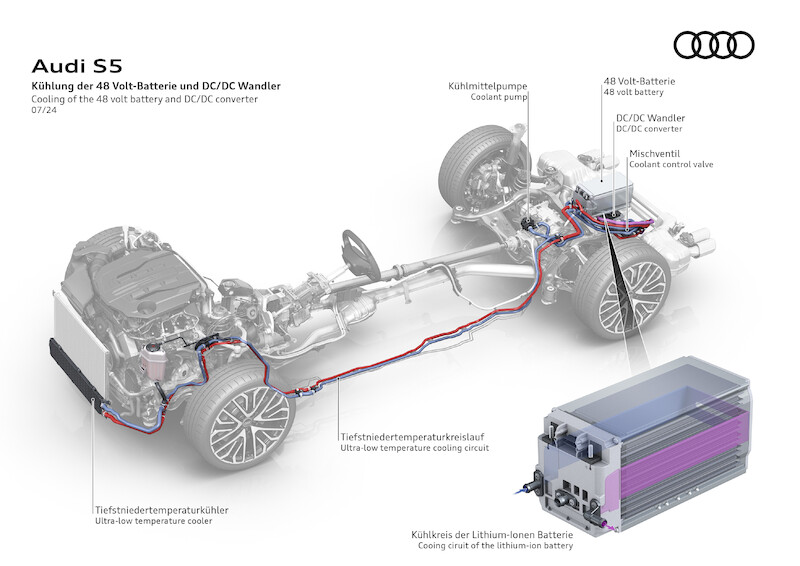 Nowe modele Audi A5: nowoczesny sportowy charakter plus proporcje premium
