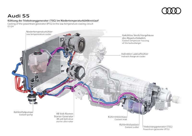 Nowe modele Audi A5: nowoczesny sportowy charakter plus proporcje premium