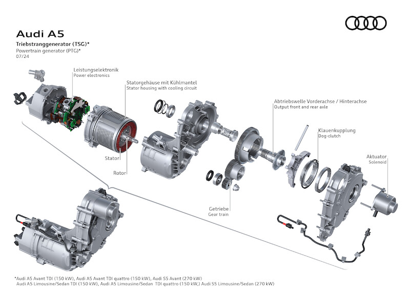 Nowe modele Audi A5: nowoczesny sportowy charakter plus proporcje premium