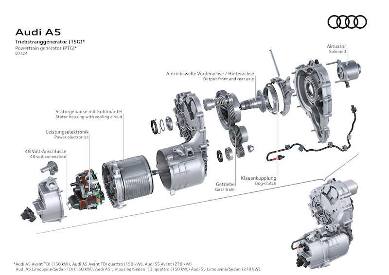 Nowe modele Audi A5: nowoczesny sportowy charakter plus proporcje premium