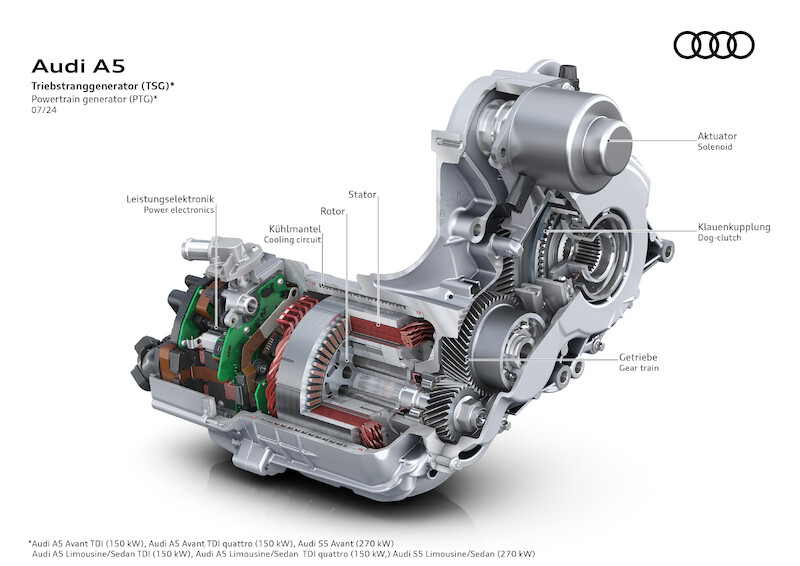 Nowe modele Audi A5: nowoczesny sportowy charakter plus proporcje premium