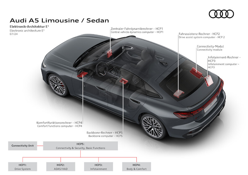 Nowe modele Audi A5: nowoczesny sportowy charakter plus proporcje premium