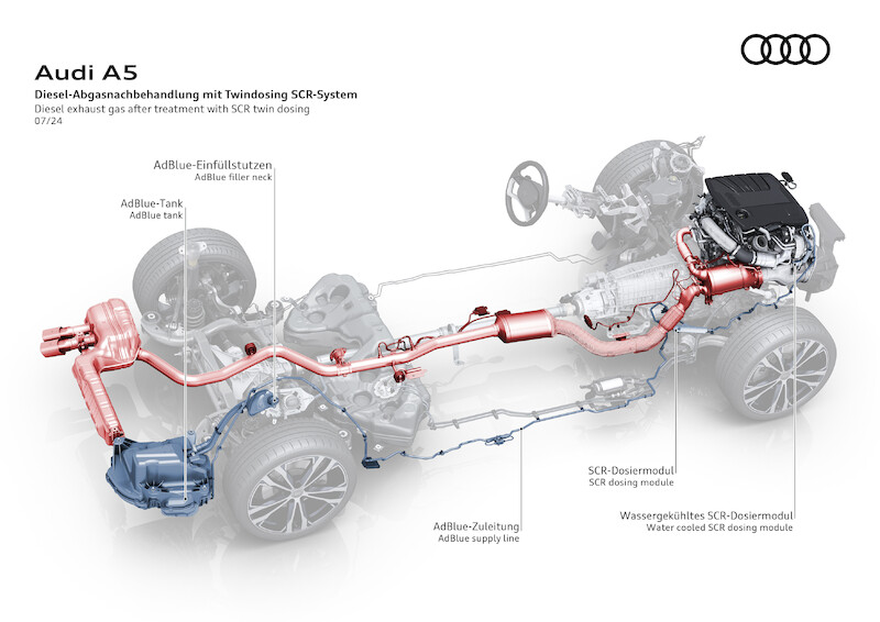 Nowe modele Audi A5: nowoczesny sportowy charakter plus proporcje premium