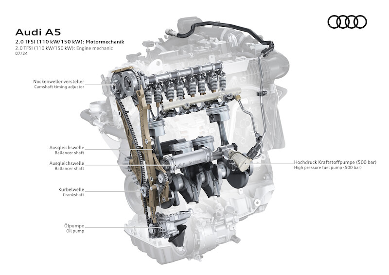 Nowe modele Audi A5: nowoczesny sportowy charakter plus proporcje premium