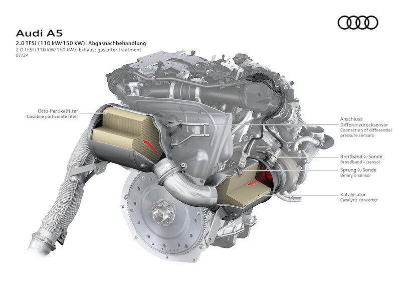 Nowe modele Audi A5: nowoczesny sportowy charakter plus proporcje premium