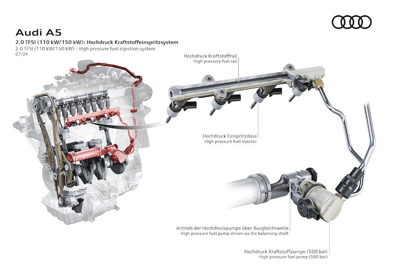 Nowe modele Audi A5: nowoczesny sportowy charakter plus proporcje premium