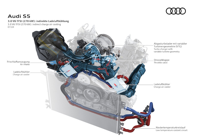 Nowe modele Audi A5: nowoczesny sportowy charakter plus proporcje premium