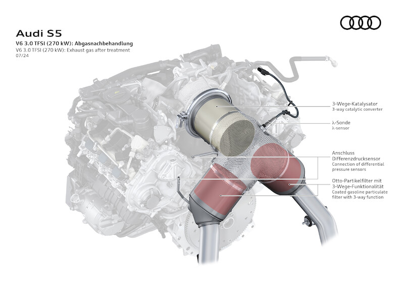 Nowe modele Audi A5: nowoczesny sportowy charakter plus proporcje premium