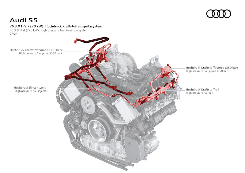 Nowe modele Audi A5: nowoczesny sportowy charakter plus proporcje premium