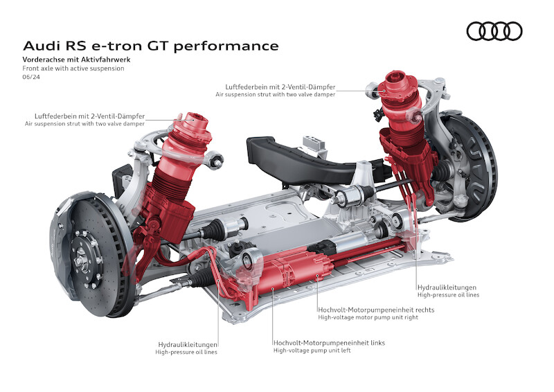 Najmocniejszy produkcyjny samochód Audi: nowe RS e-tron GT performance