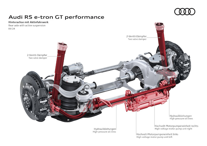 Najmocniejszy produkcyjny samochód Audi: nowe RS e-tron GT performance