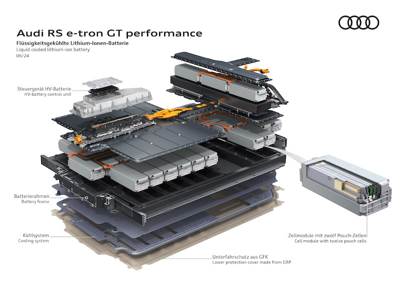 Najmocniejszy produkcyjny samochód Audi: nowe RS e-tron GT performance