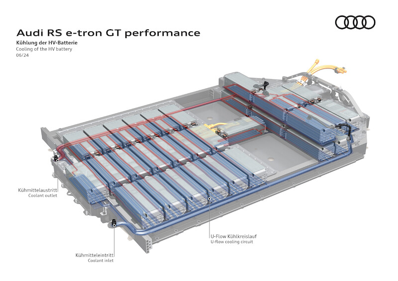Najmocniejszy produkcyjny samochód Audi: nowe RS e-tron GT performance