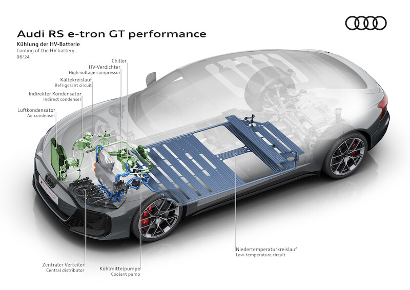 Najmocniejszy produkcyjny samochód Audi: nowe RS e-tron GT performance