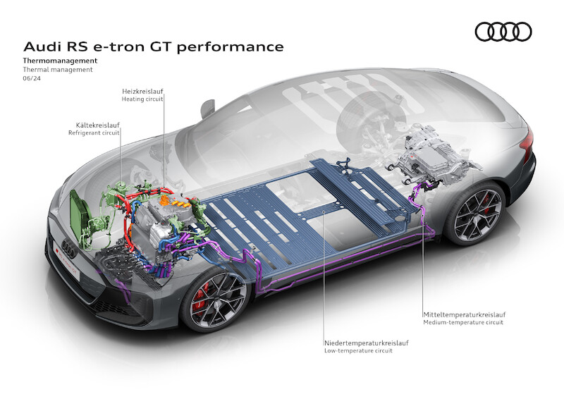 Najmocniejszy produkcyjny samochód Audi: nowe RS e-tron GT performance
