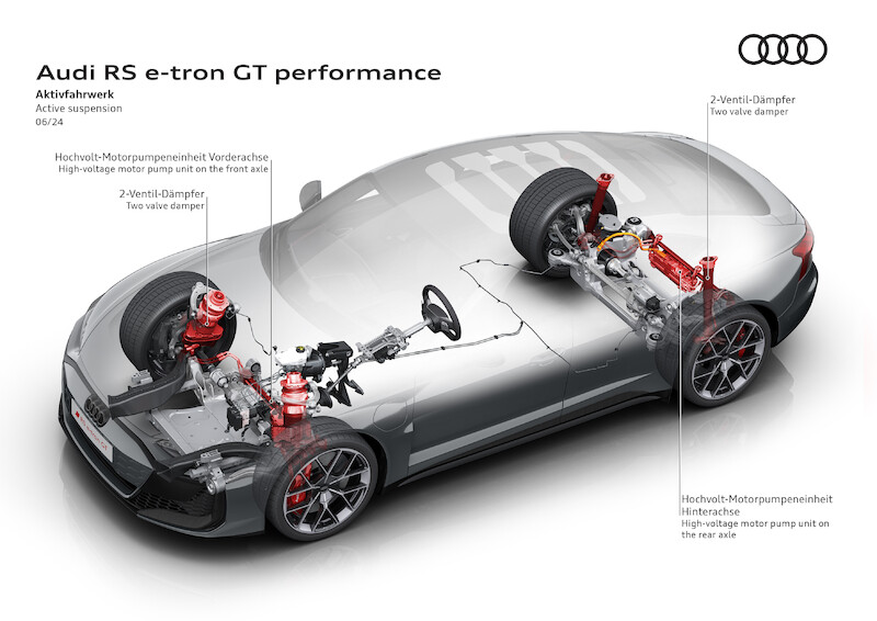 Najmocniejszy produkcyjny samochód Audi: nowe RS e-tron GT performance