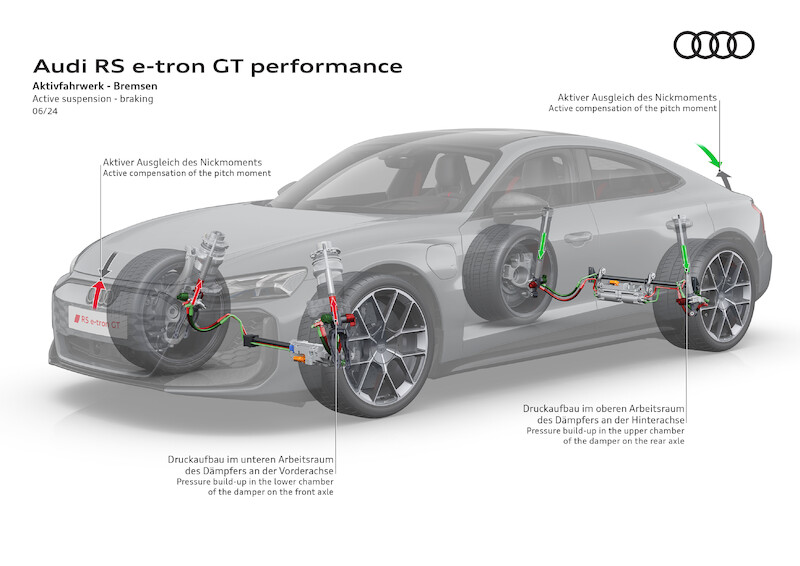 Najmocniejszy produkcyjny samochód Audi: nowe RS e-tron GT performance