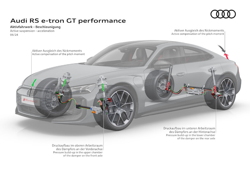 Najmocniejszy produkcyjny samochód Audi: nowe RS e-tron GT performance