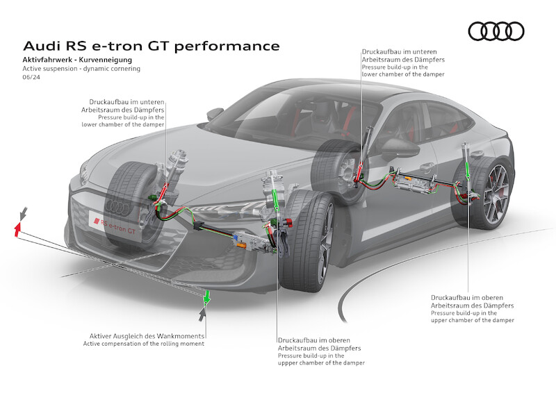Najmocniejszy produkcyjny samochód Audi: nowe RS e-tron GT performance