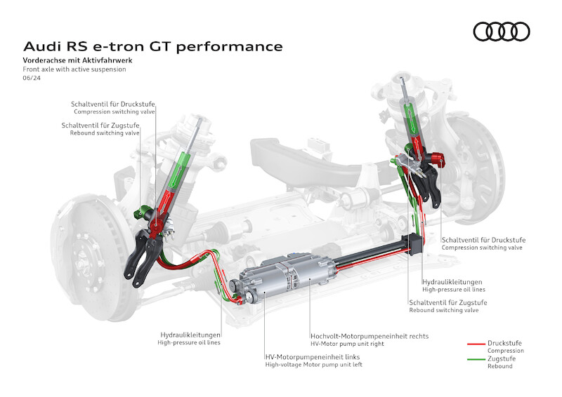 Najmocniejszy produkcyjny samochód Audi: nowe RS e-tron GT performance