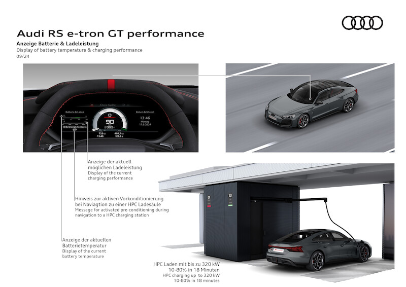 Najmocniejszy produkcyjny samochód Audi: nowe RS e-tron GT performance