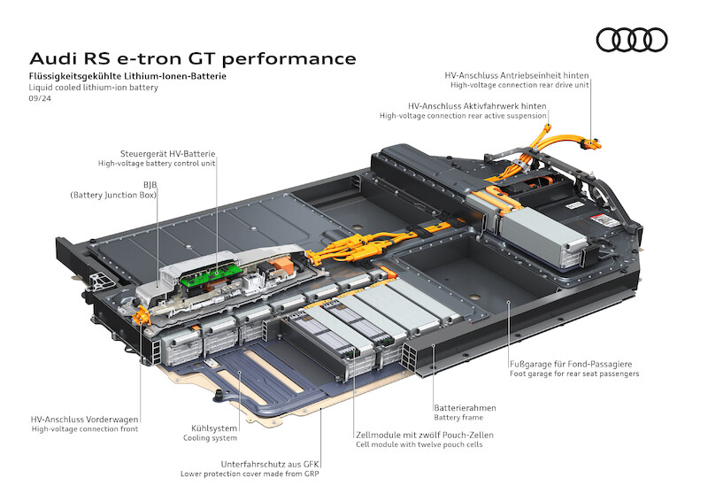 Najmocniejszy produkcyjny samochód Audi: nowe RS e-tron GT performance