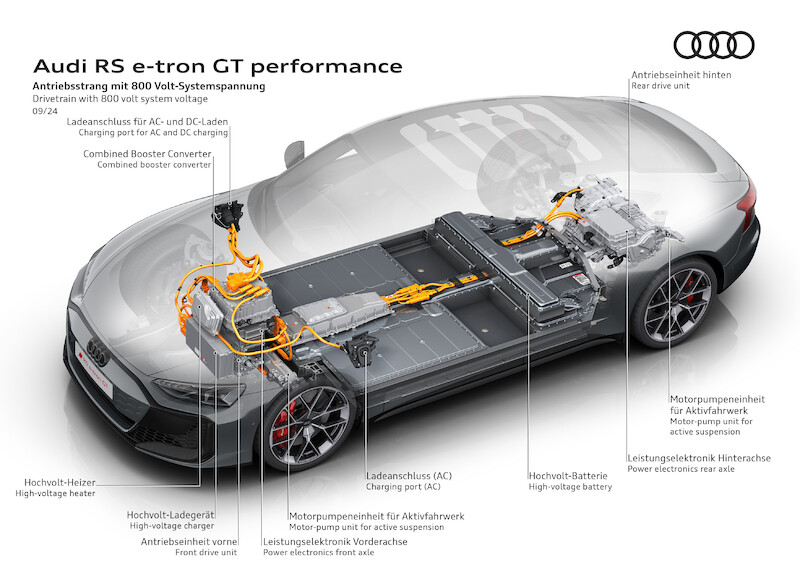 Najmocniejszy produkcyjny samochód Audi: nowe RS e-tron GT performance