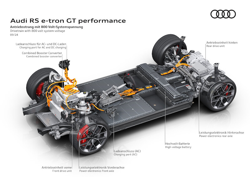 Najmocniejszy produkcyjny samochód Audi: nowe RS e-tron GT performance