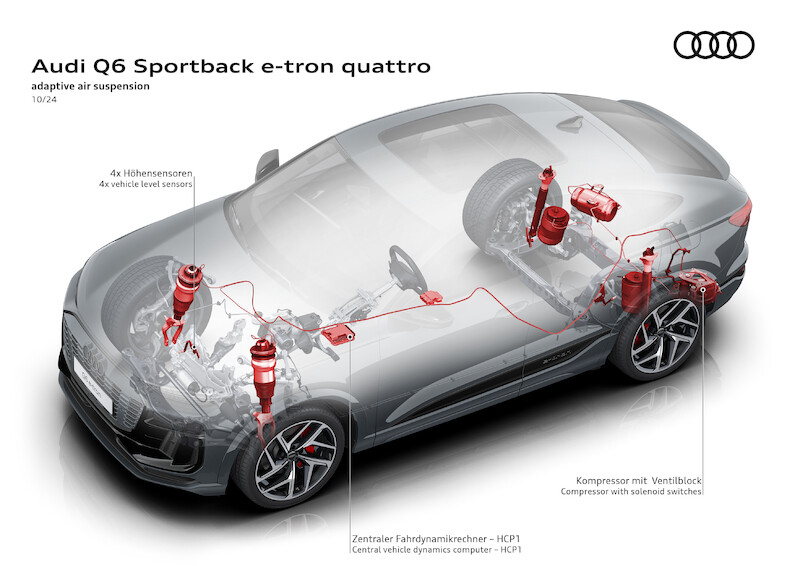 Ekscytujący design i największy zasięg w rodzinie modeli: nowe Audi Q6 Sportback e-tron